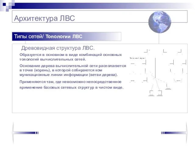 Архитектура ЛВС Древовидная структура ЛВС. Типы сетей/ Топологии ЛВС Образуется в основном