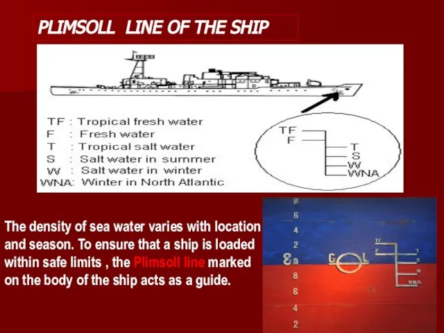 The density of sea water varies with location and season. To ensure