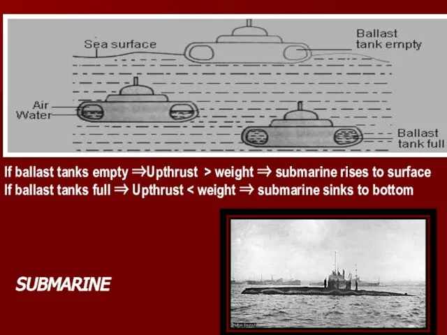 If ballast tanks empty ⇒Upthrust > weight ⇒ submarine rises to surface