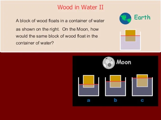 Wood in Water II A block of wood floats in a container