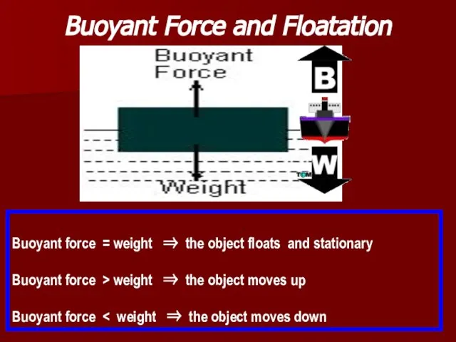 Buoyant Force and Floatation Buoyant force = weight ⇒ the object floats