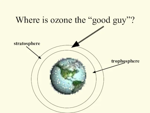 Where is ozone the “good guy”? trophosphere stratosphere