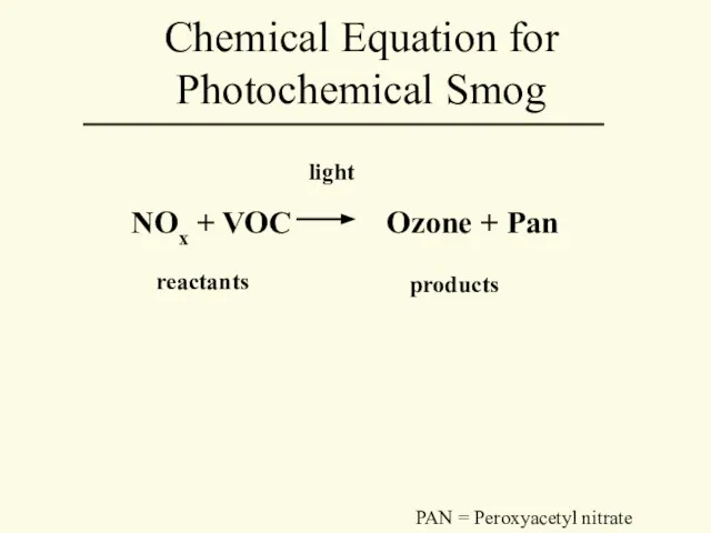 NOx + VOC Ozone + Pan light reactants products Chemical Equation for