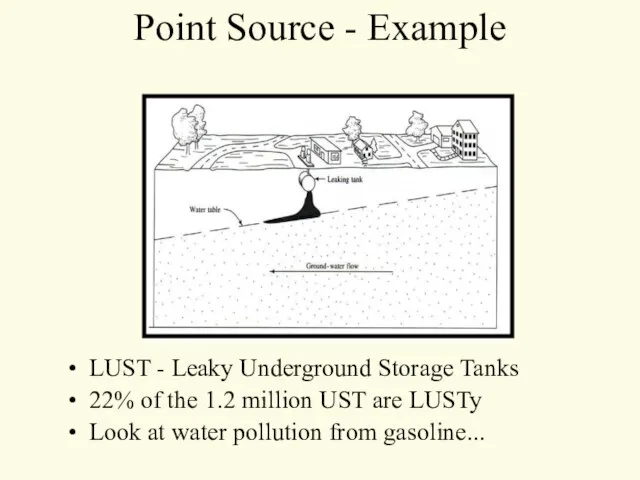 Point Source - Example LUST - Leaky Underground Storage Tanks 22% of