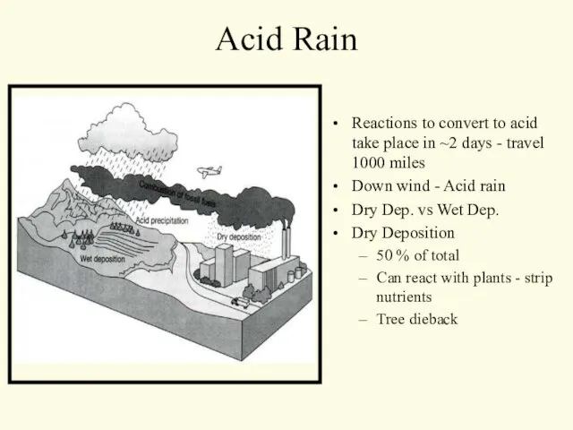 Acid Rain Reactions to convert to acid take place in ~2 days