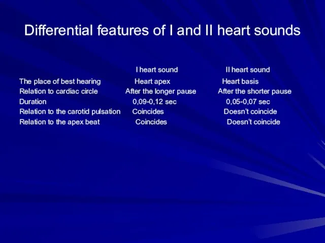Differential features of I and II heart sounds I heart sound II