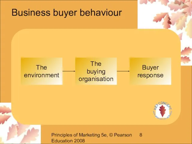 Principles of Marketing 5e, © Pearson Education 2008 Business buyer behaviour The