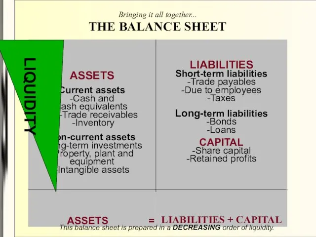 Bringing it all together... THE BALANCE SHEET This balance sheet is prepared