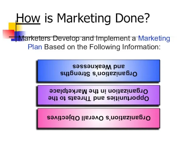 How is Marketing Done? Marketers Develop and Implement a Marketing Plan Based