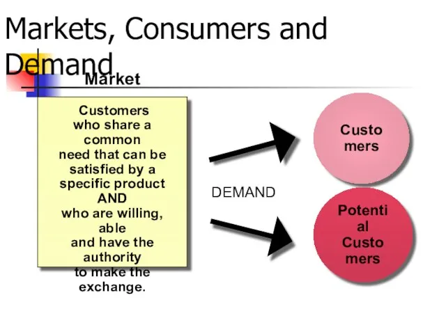 Markets, Consumers and Demand Market Customers who share a common need that