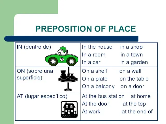 PREPOSITION OF PLACE