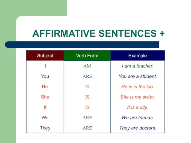 AFFIRMATIVE SENTENCES +