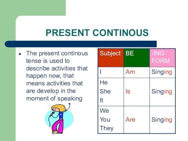 PRESENT CONTINOUS The present continous tense is used to describe activities that