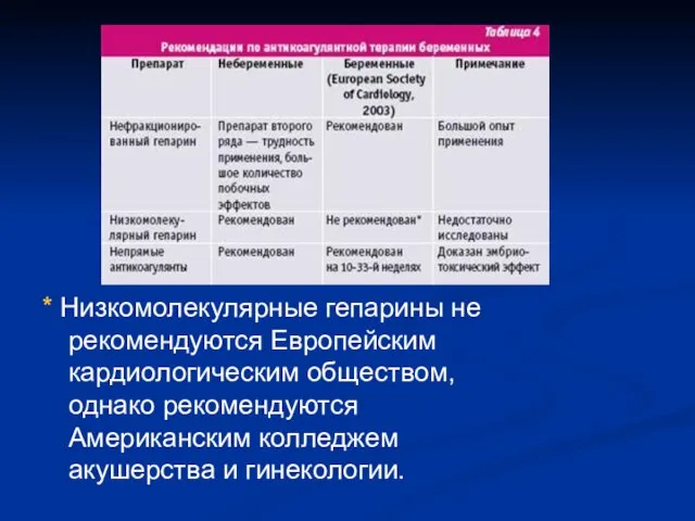 * Низкомолекулярные гепарины не рекомендуются Европейским кардиологическим обществом, однако рекомендуются Американским колледжем акушерства и гинекологии.