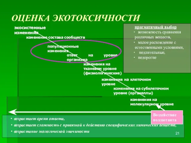 ОЦЕНКА ЭКОТОКСИЧНОСТИ возрастает время ответа, возрастает сложность с привязкой к действию специфических