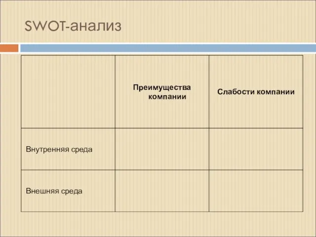 SWOT-анализ