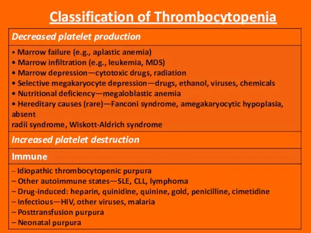 Classification of Thrombocytopenia