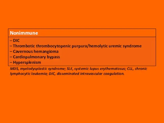 MDS, myelodysplastic syndrome; SLE, systemic lupus erythematosus; CLL, chronic lymphocytic leukemia; DIC, disseminated intravascular coagulation.