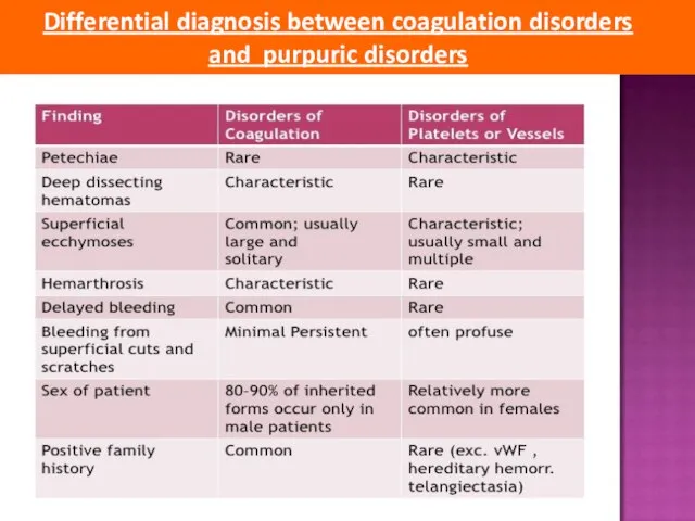 Differential diagnosis between coagulation disorders and purpuric disorders