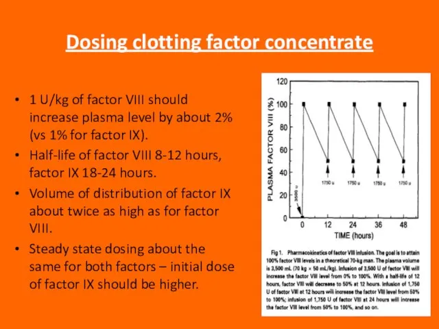 Dosing clotting factor concentrate 1 U/kg of factor VIII should increase plasma