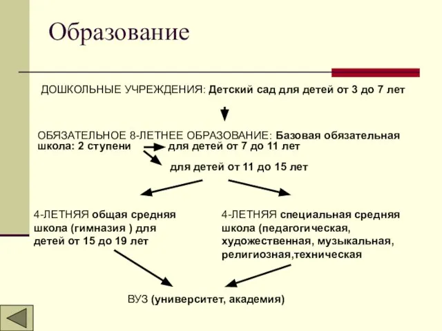 Образование 4-ЛЕТНЯЯ общая средняя школа (гимназия ) для детей от 15 до