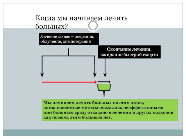 Окончание лечения, ожидание быстрой смерти Лечение до нас – операция, облучение, химиотерапия