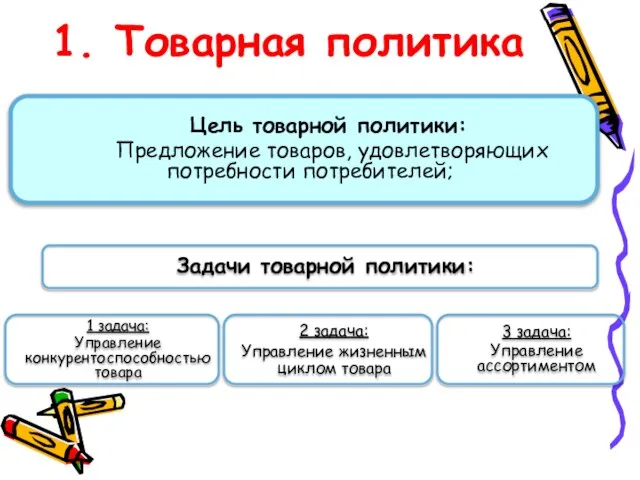 Цель товарной политики: Предложение товаров, удовлетворяющих потребности потребителей; 1 задача: Управление конкурентоспособностью