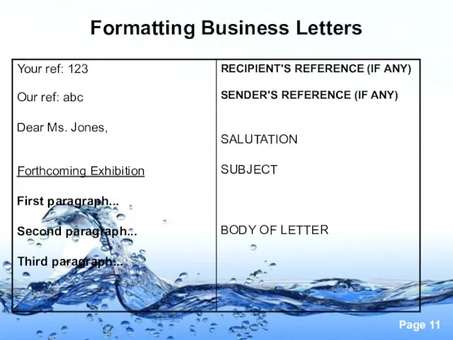Formatting Business Letters