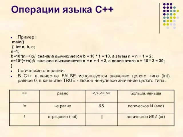 Операции языка С++ Пример: main() { int n, b, c; n=1; b=10*(n++);//