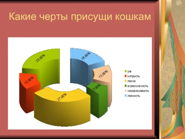 Какие черты присущи кошкам