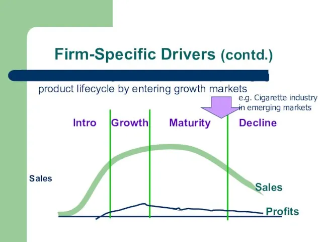 Firm-Specific Drivers (contd.) Product Life Cycle Considerations: prolonging product lifecycle by entering