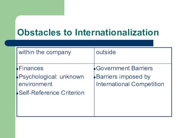 Obstacles to Internationalization