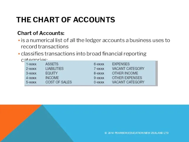 THE CHART OF ACCOUNTS Chart of Accounts: is a numerical list of