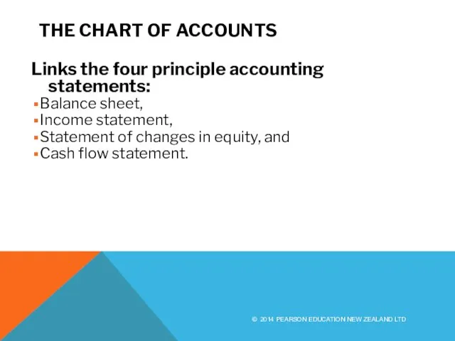 THE CHART OF ACCOUNTS Links the four principle accounting statements: Balance sheet,