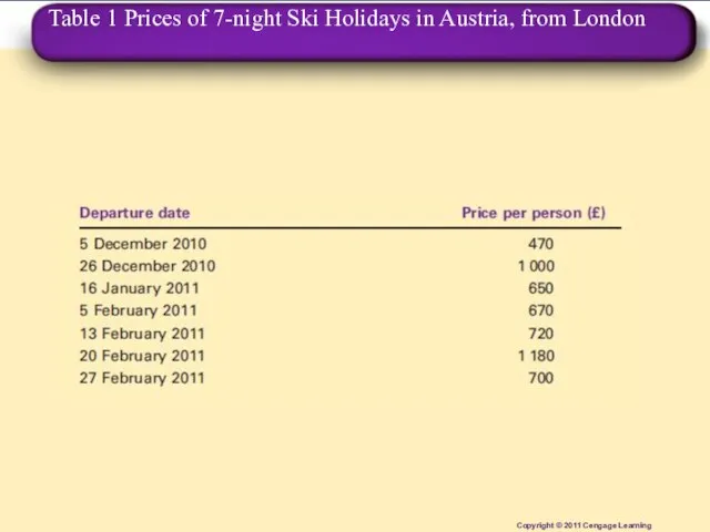 Table 1 Prices of 7-night Ski Holidays in Austria, from London Copyright © 2011 Cengage Learning