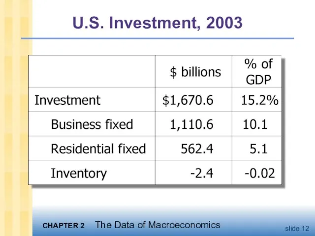 U.S. Investment, 2003