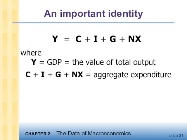 An important identity Y = C + I + G + NX