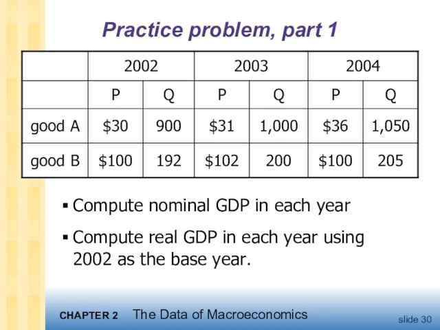 Practice problem, part 1 Compute nominal GDP in each year Compute real