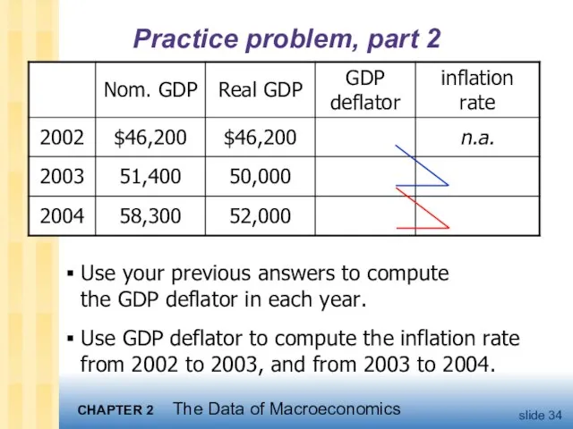 Practice problem, part 2 Use your previous answers to compute the GDP