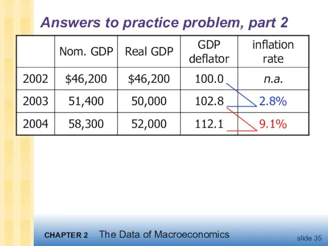 Answers to practice problem, part 2