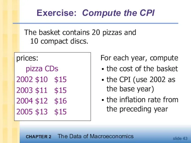 Exercise: Compute the CPI The basket contains 20 pizzas and 10 compact