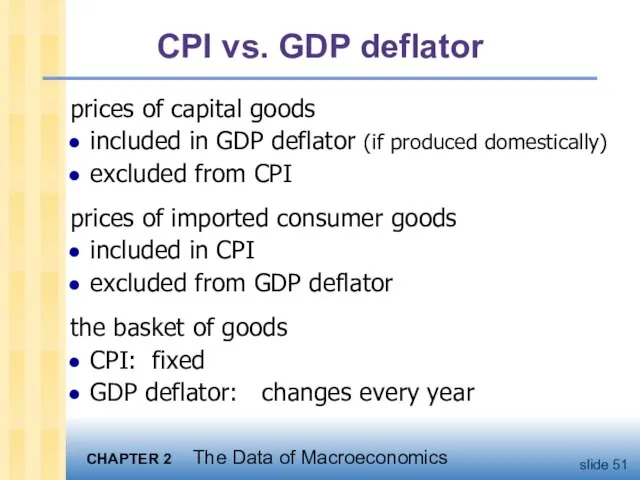 CPI vs. GDP deflator prices of capital goods included in GDP deflator