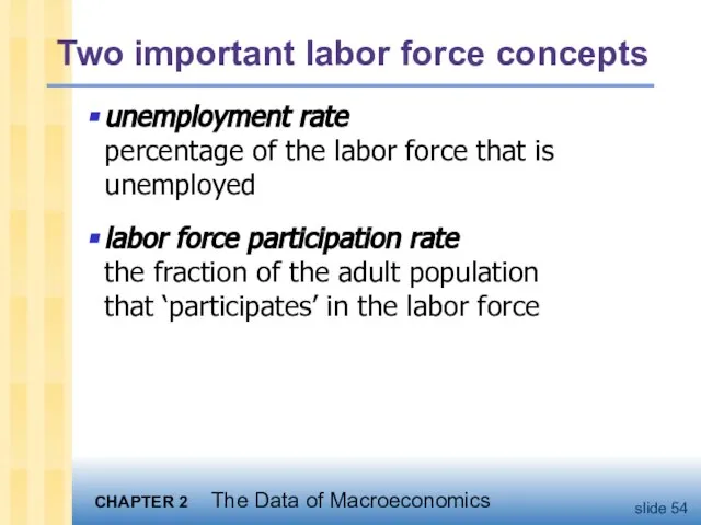 Two important labor force concepts unemployment rate percentage of the labor force