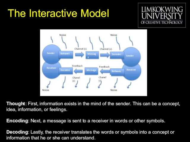 The Interactive Model Thought: First, information exists in the mind of the