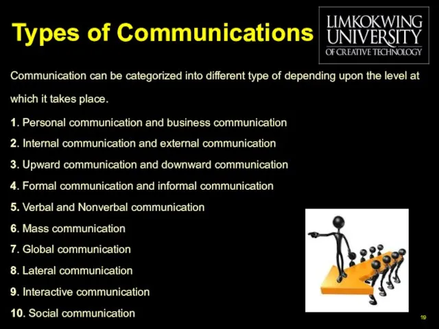 Types of Communications Communication can be categorized into different type of depending