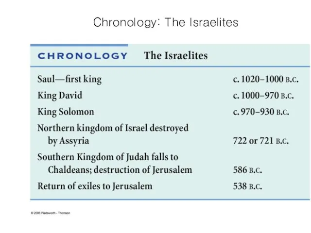 Chronology: The Israelites