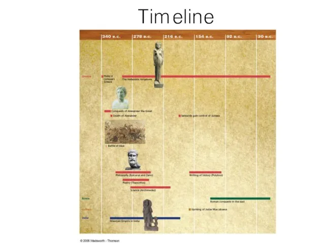 Timeline