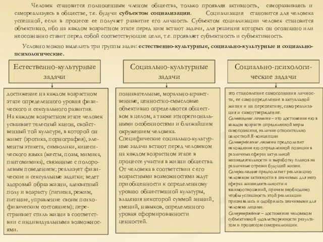 Человек становится полноценным членом общества, только проявляя активность, саморазвиваясь и самореализуясь в