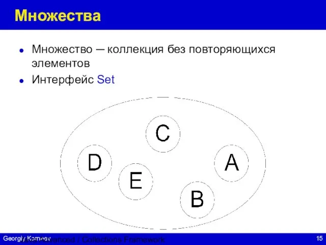 Java Advanced / Collections Framework Множества Множество ─ коллекция без повторяющихся элементов Интерфейс Set