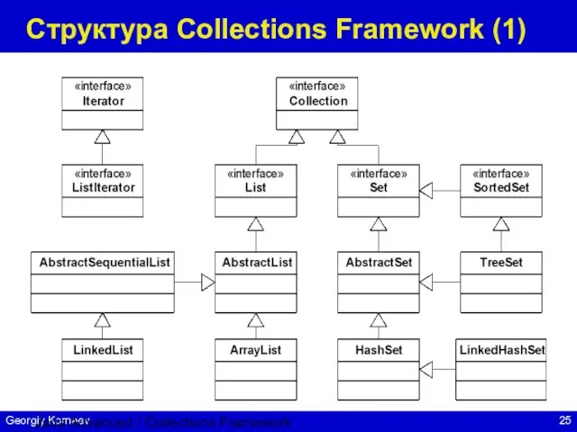 Java Advanced / Collections Framework Структура Collections Framework (1)